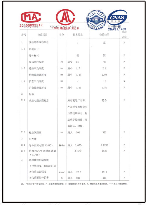 檢驗報告